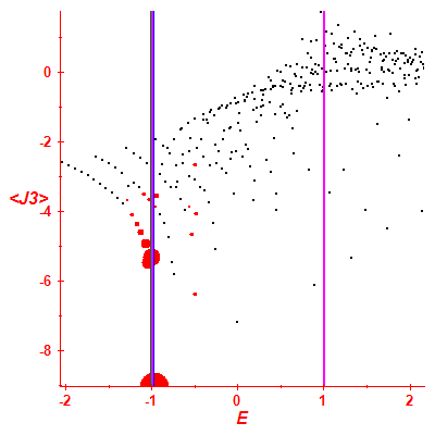 Peres lattice <J3>